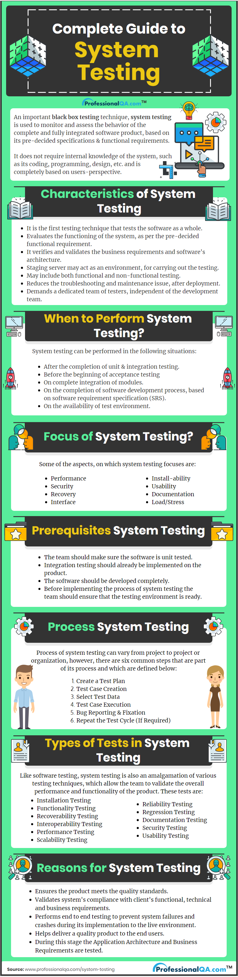 System Testing Infographics